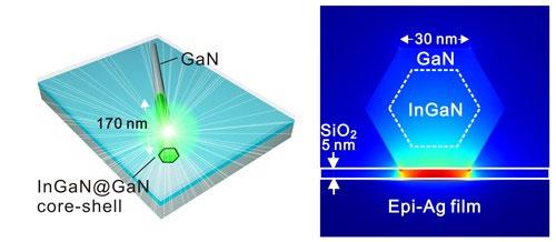 Đèn laser bán dẫn nhỏ nhất thế giới 10 thiết bị siêu nhỏ đang thay đổi thế giới